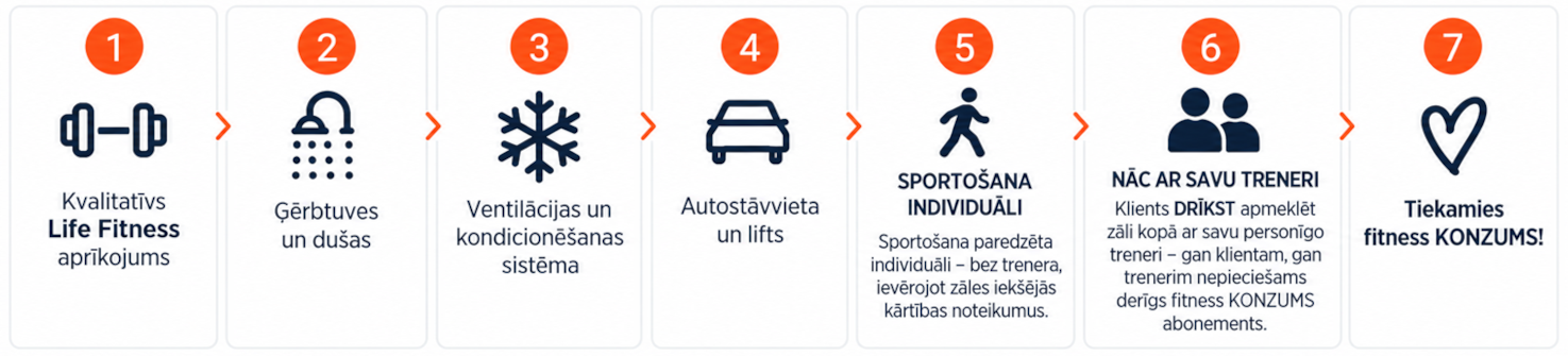 info-fitnes7